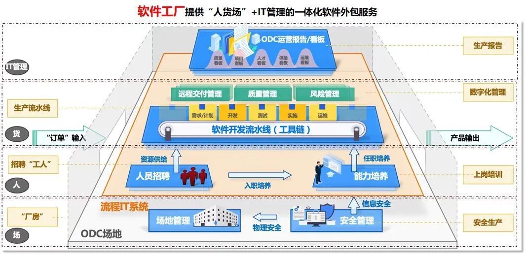 中軟國際 開啟數字化轉型新路徑，賦能網絡與信息安全軟件開發